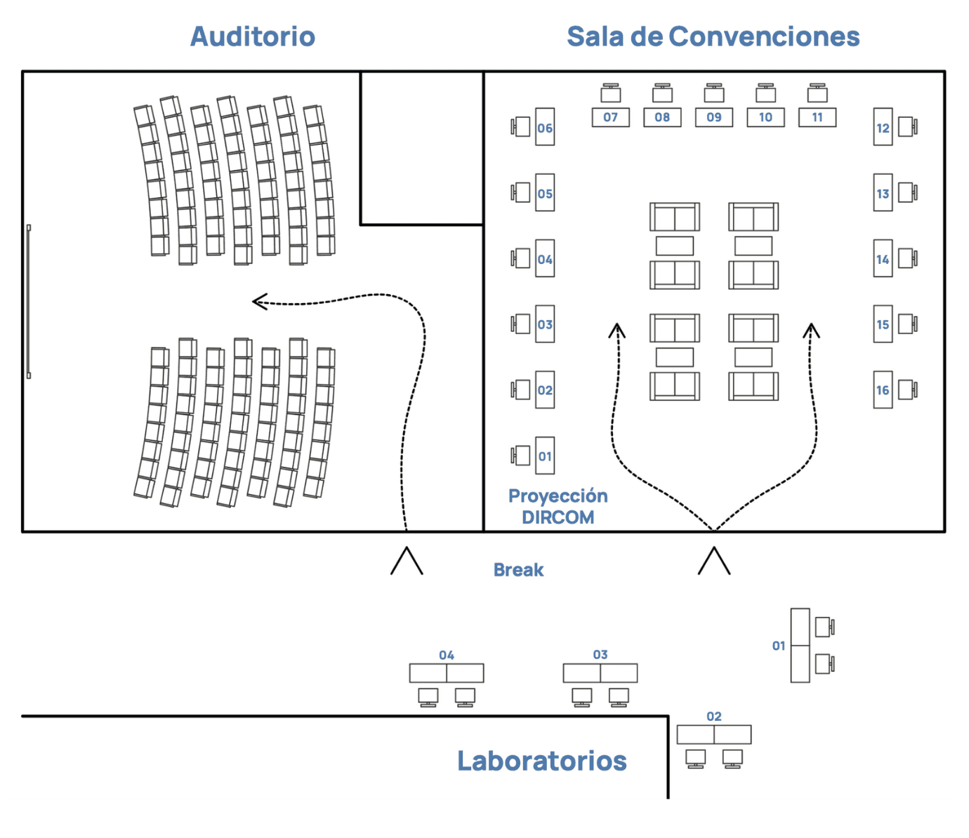 Distribución